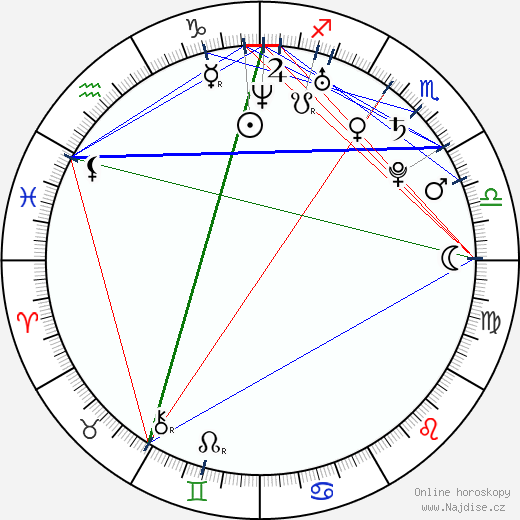Diana Veselá wikipedie wiki 2023, 2024 horoskop