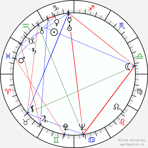 Diana Wynyard wikipedie wiki 2023, 2024 horoskop