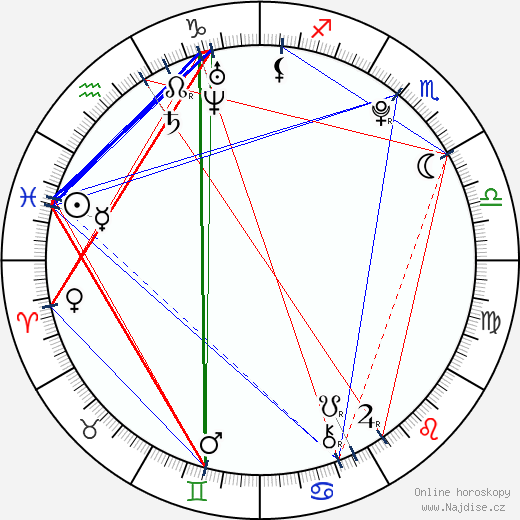 Diandra Newlin wikipedie wiki 2023, 2024 horoskop