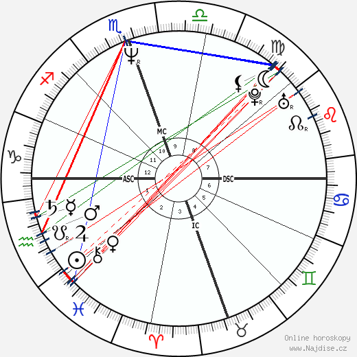 Diane Alice Bergerac wikipedie wiki 2023, 2024 horoskop