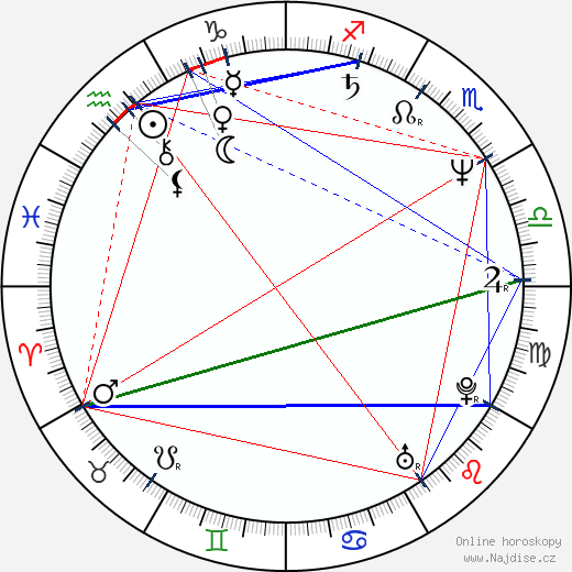 Diane Delano wikipedie wiki 2023, 2024 horoskop