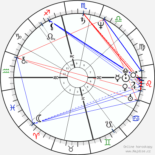 Diane Downs wikipedie wiki 2023, 2024 horoskop