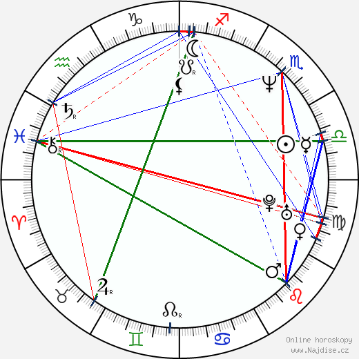 Diane Gaidry wikipedie wiki 2023, 2024 horoskop