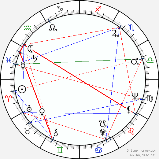 Diane Jergens wikipedie wiki 2023, 2024 horoskop