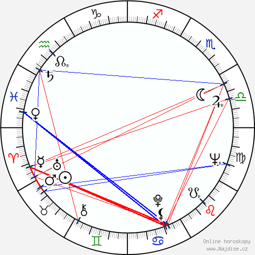 Diane Johnson wikipedie wiki 2023, 2024 horoskop