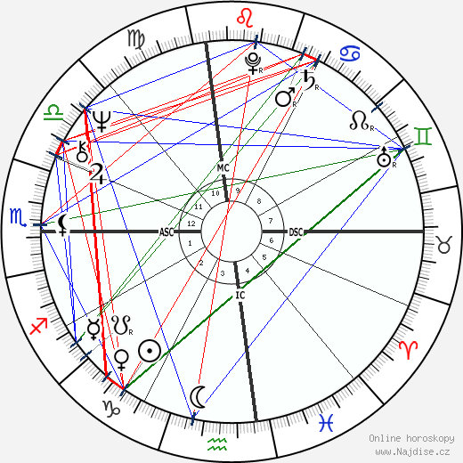 Diane Keaton wikipedie wiki 2023, 2024 horoskop