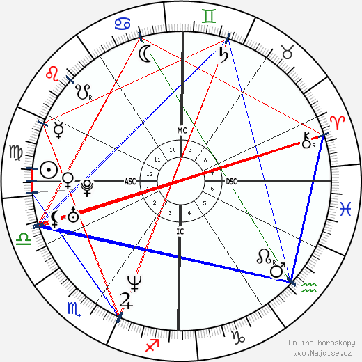 Diane Klimaszewski wikipedie wiki 2023, 2024 horoskop