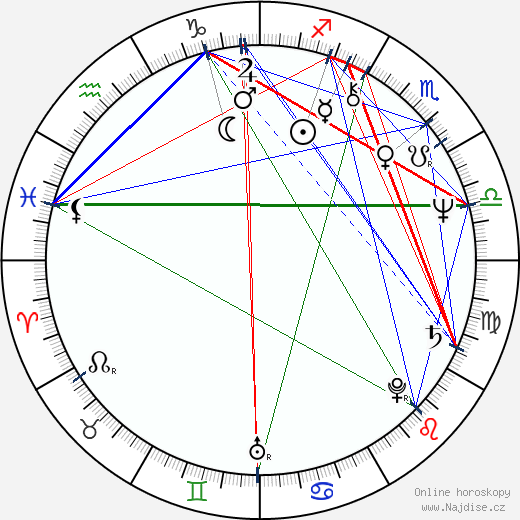 Diane Kurys wikipedie wiki 2023, 2024 horoskop