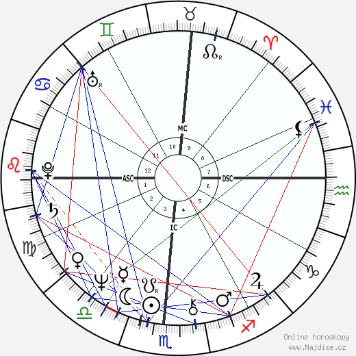 Diane Linkletter wikipedie wiki 2023, 2024 horoskop