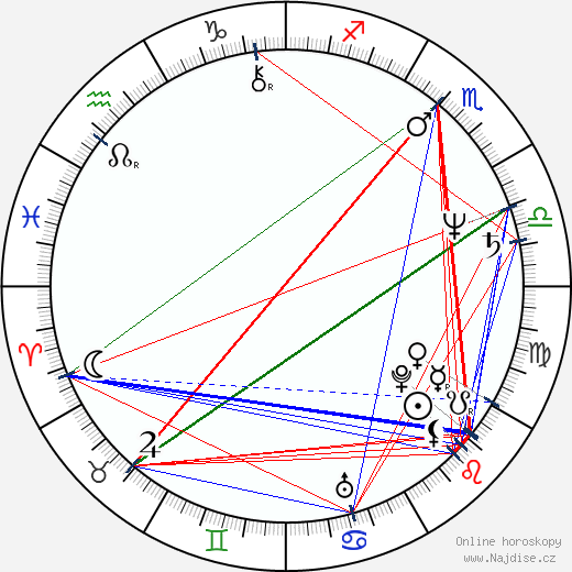 Diane Venora wikipedie wiki 2021, 2022 horoskop