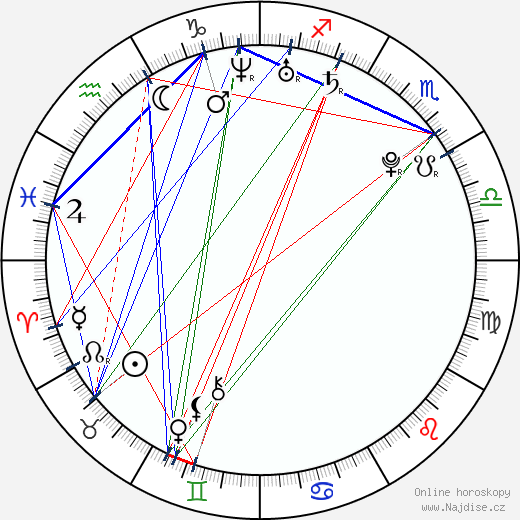 Dianna Agron wikipedie wiki 2021, 2022 horoskop