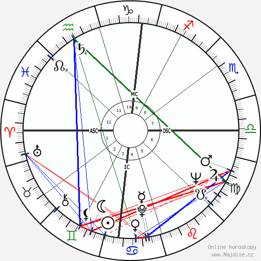 Dianne Feinstein wikipedie wiki 2023, 2024 horoskop