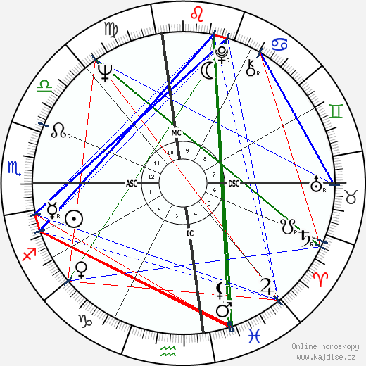 Dianne Lennon wikipedie wiki 2023, 2024 horoskop