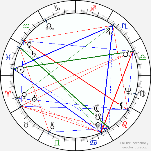 Dianne Turley Travis wikipedie wiki 2023, 2024 horoskop