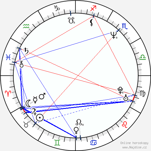 Diarmuid Gavin wikipedie wiki 2023, 2024 horoskop