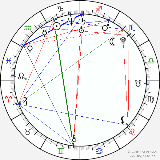 Diarmuid Noyes wikipedie wiki 2023, 2024 horoskop
