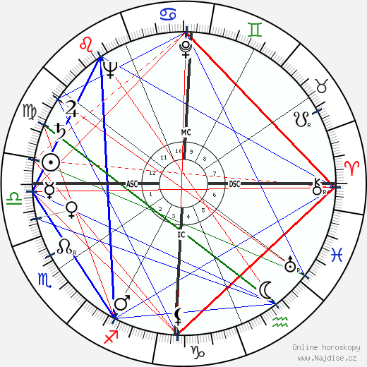 Diaulas Riedel wikipedie wiki 2023, 2024 horoskop