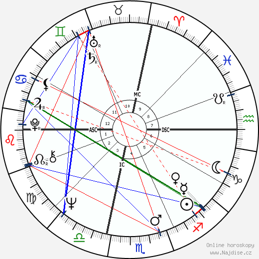 Dick Butkus wikipedie wiki 2023, 2024 horoskop