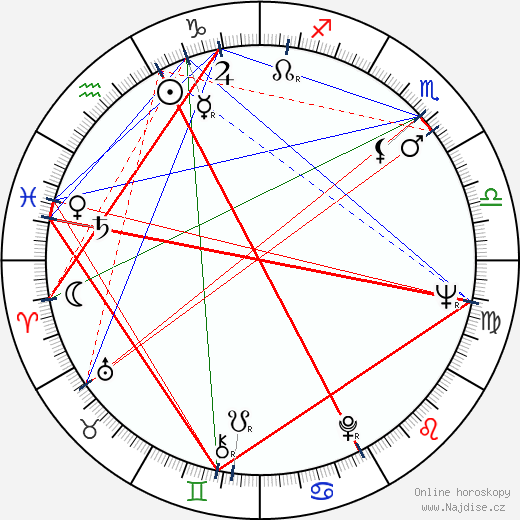 Dick Durock wikipedie wiki 2023, 2024 horoskop