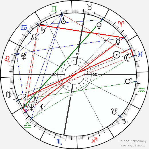 Didier Decoin wikipedie wiki 2023, 2024 horoskop
