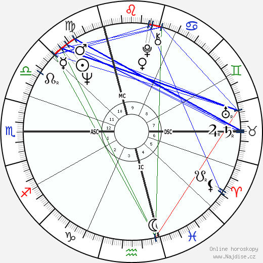 Didier Geslain wikipedie wiki 2023, 2024 horoskop