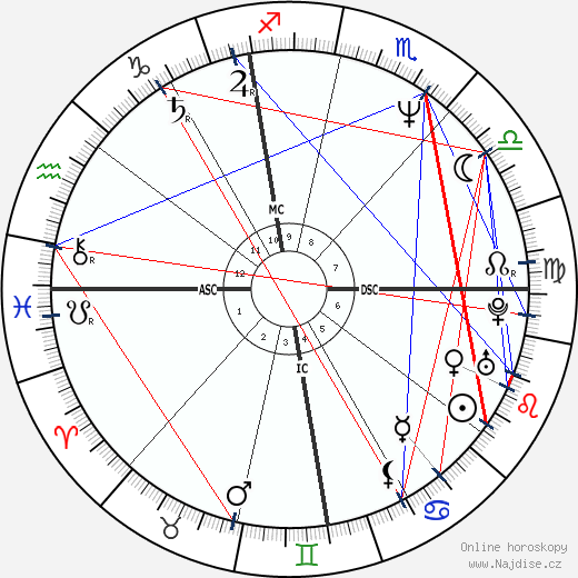 Didier Van Cauwelaert wikipedie wiki 2023, 2024 horoskop