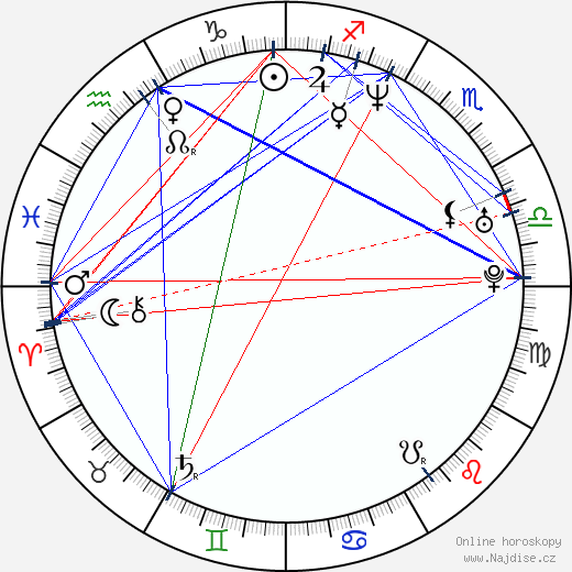 Dido Armstrong wikipedie wiki 2023, 2024 horoskop