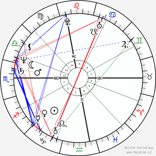 Diego Della Valle wikipedie wiki 2023, 2024 horoskop