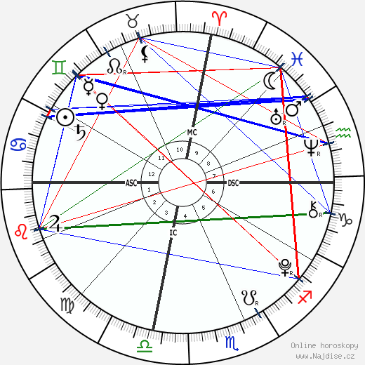 Diego Lockyer wikipedie wiki 2023, 2024 horoskop
