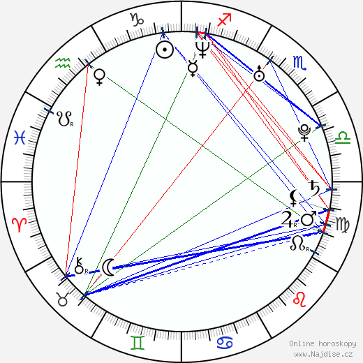 Diego Luna wikipedie wiki 2023, 2024 horoskop