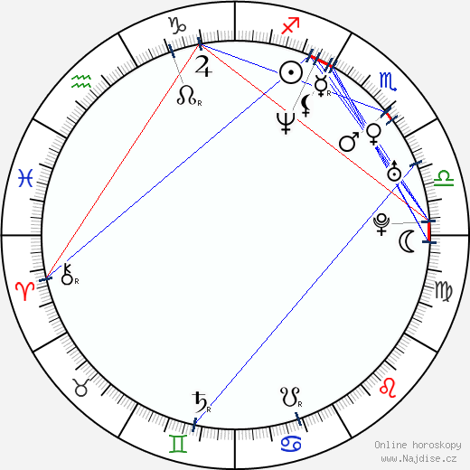 Diego Ramos wikipedie wiki 2023, 2024 horoskop