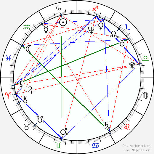Diego Tristán wikipedie wiki 2023, 2024 horoskop