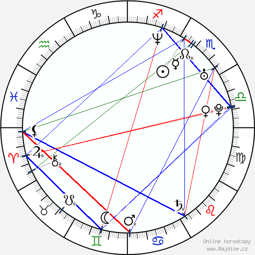 Dierks Bentley wikipedie wiki 2023, 2024 horoskop