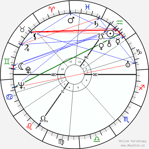 Dietrich Bonhoeffer wikipedie wiki 2023, 2024 horoskop