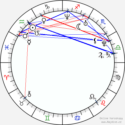 Dimitar Berbatov wikipedie wiki 2023, 2024 horoskop