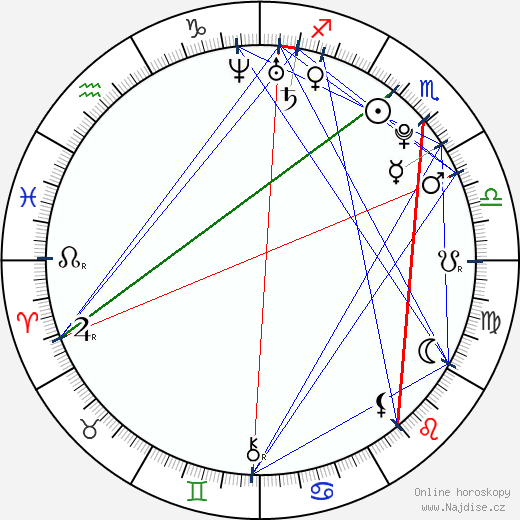 Dimitri Leonidas wikipedie wiki 2023, 2024 horoskop