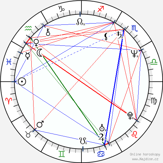 Dimitrios Papadimoulis wikipedie wiki 2023, 2024 horoskop