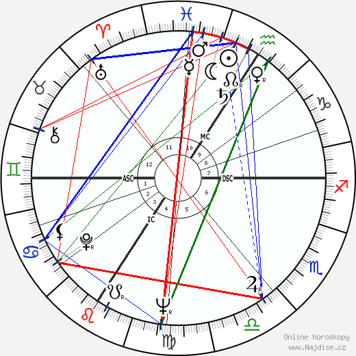 Dinah Eleonora Hinz wikipedie wiki 2023, 2024 horoskop