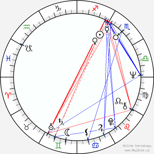 Dinara Asanova wikipedie wiki 2023, 2024 horoskop