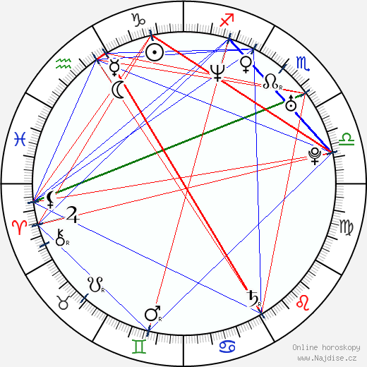 Dinara Drukarova wikipedie wiki 2023, 2024 horoskop