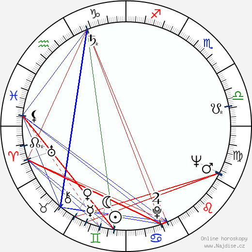 Dino Emanuelli wikipedie wiki 2023, 2024 horoskop