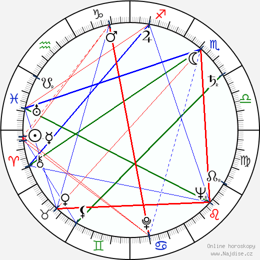 Dinu Ianculescu wikipedie wiki 2023, 2024 horoskop