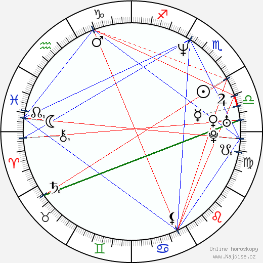Dion Flynn wikipedie wiki 2023, 2024 horoskop