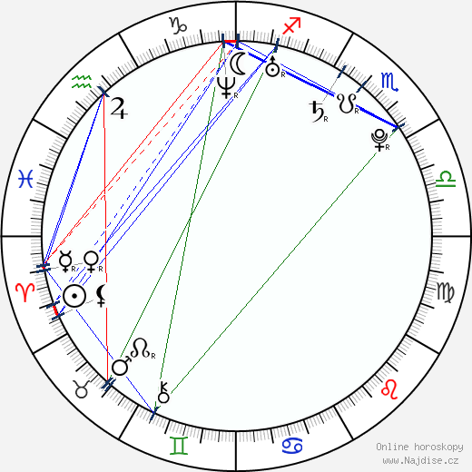 Dion Phaneuf wikipedie wiki 2023, 2024 horoskop