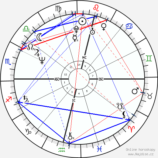 Dione Forti wikipedie wiki 2023, 2024 horoskop