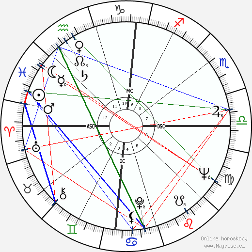 Dionigi Tettamanzi wikipedie wiki 2023, 2024 horoskop