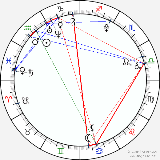 Dionne Bromfield wikipedie wiki 2023, 2024 horoskop