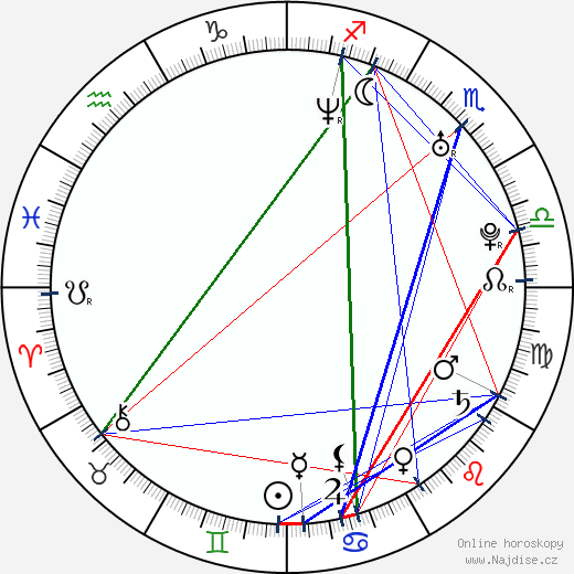 Dirk Nowitzki wikipedie wiki 2023, 2024 horoskop