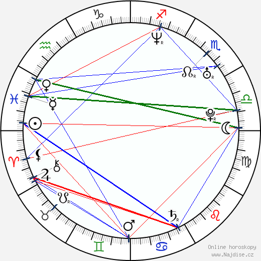 Dita Hořínková wikipedie wiki 2023, 2024 horoskop