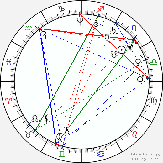 Diyral Briggs wikipedie wiki 2023, 2024 horoskop